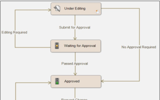 SOLIDWORKS PDM中文件状态更改